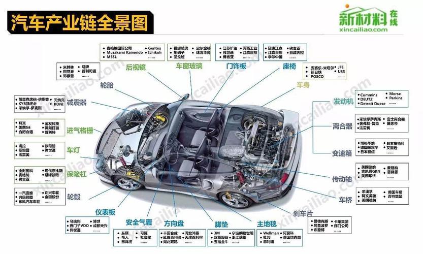 汽车产业链-新能源车-资讯-自主汽车网
